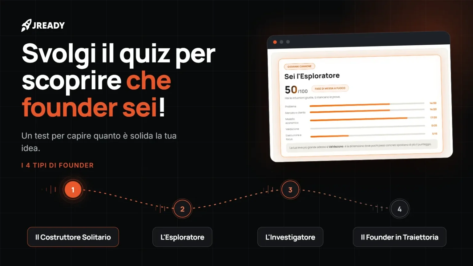 Test del founder